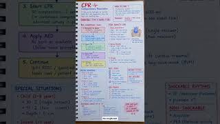 CPR (Cardiopulmonary Resuscitation) | CPR Steps, Technique & Emergency Management | Nursing #shorts