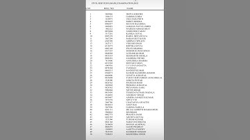 💫 UPSC toppers list 2023  ।। UPSC toppers।। #shorts #ias #motivation #upsc #ips  #upscresult2023 ।।