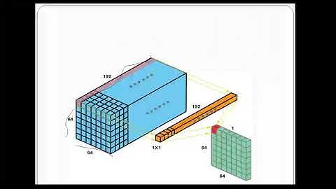 1X1 convolutional Network