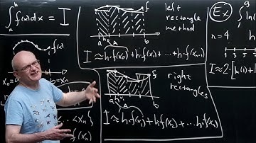 Numerical integration: The rectangle method