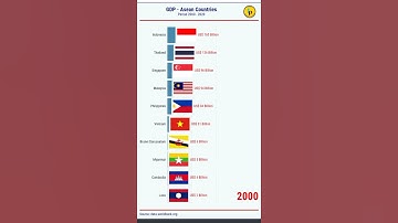 GDP: ASEAN Countries (2000 - 2020) #asean #indonesia #singapore #malaysia #thailand #philippines
