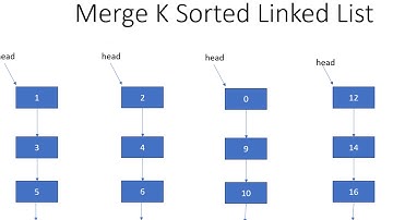 Linked List Problems in Java - 58: Merge K Sorted Linked list