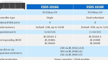 Infortrend EonStor DS 1000 Introduction