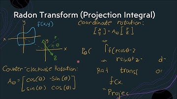 CT Reconstruction: (Radon transform, Fourier Slice Theorem, & Convolution Backprojection)