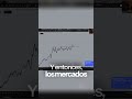 ¿Bajarán los tipos de interés pronto? #trading #criptonoticias #forex #btc #trader