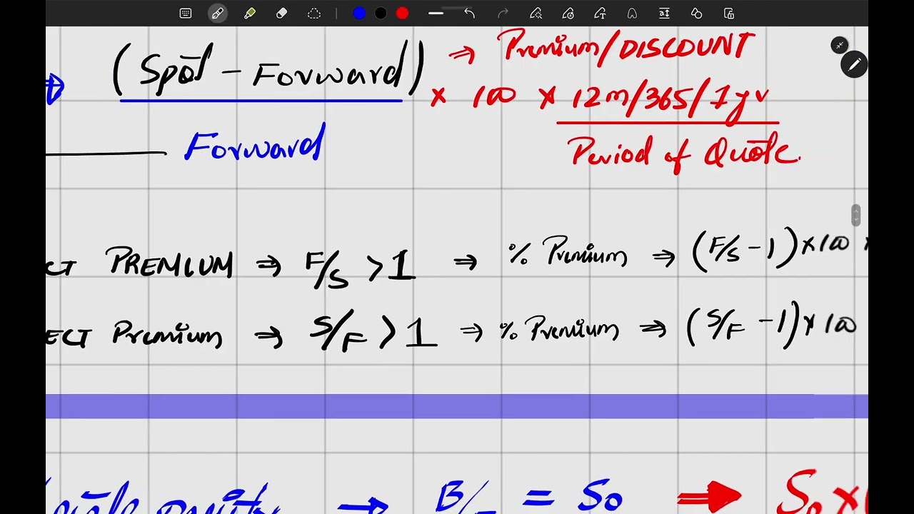 International Finance - Basics | Rapid Revision | CA FINAL AFM