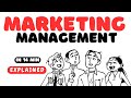 Marketing Management Quiz