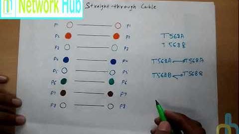 Network Hub Demo Lecture 7: Straight-through and Cross-over Cable theory