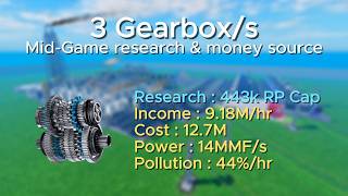 3 Gearbox/s Tutorial | Mid-Game research &amp; money source | Industrialist Roblox