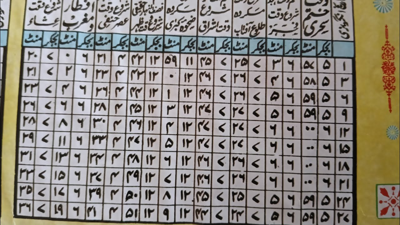 मोलूद शरीफ सिंधी कलाम गजल शरीफ नअत शरीफ मोलूद शरीफ 