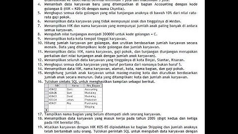 Latihan membuat sintaks query sql untuk membuat dan menampilkan data pada SQL server.