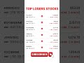19-12-2025 Top Gainers And Losers Stocks #ipo #stockmarket #nse #bse #nifty50 #nifty @tatatrading07