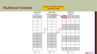 Ch04 Indexing Structures for Files - Part3