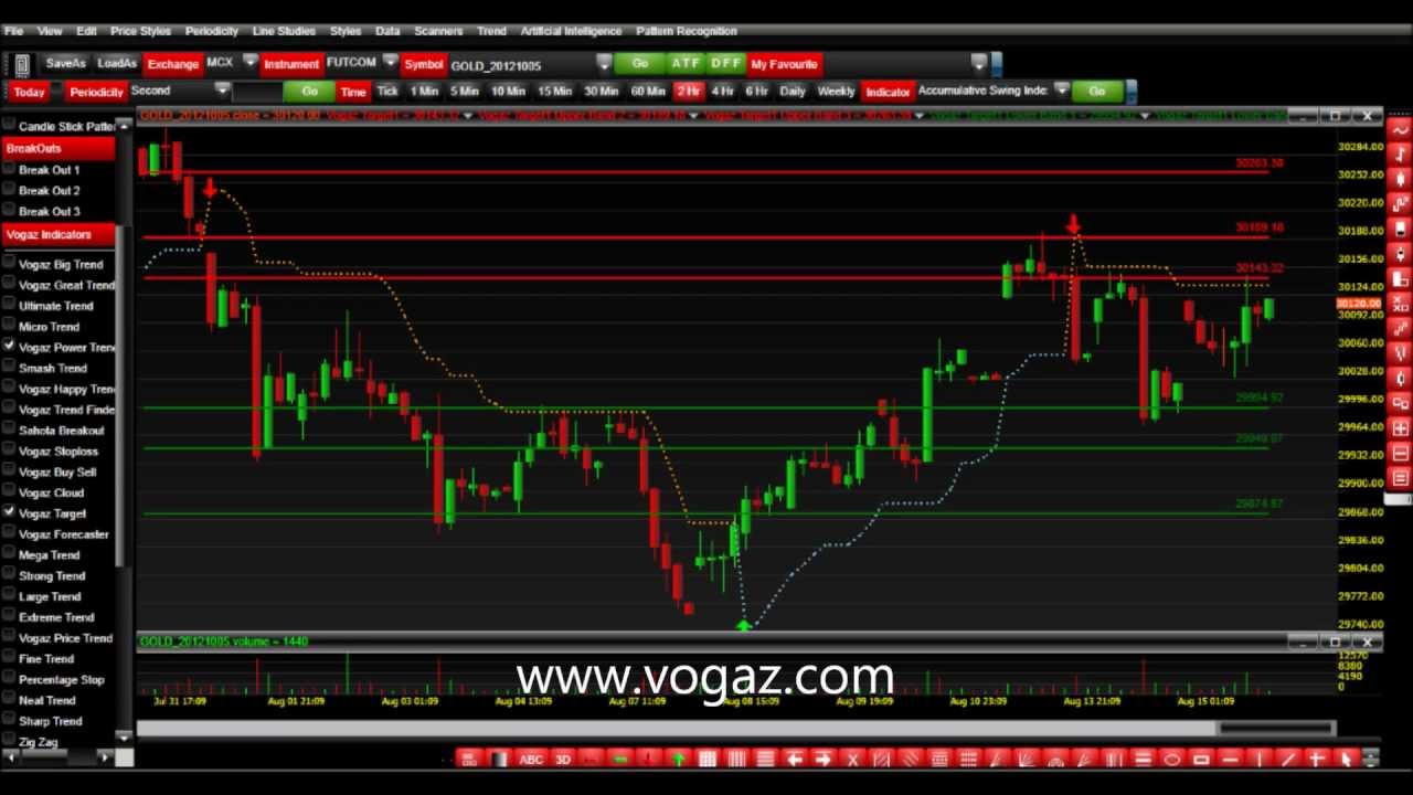 Mcx Silver Mini Chart