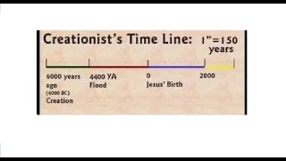 Dr. Kent Hovind - insights, Gap theory part 1, video compilation + more.