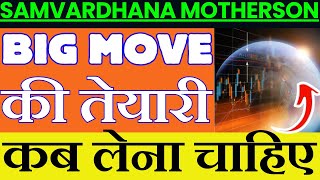 Samvardhana Motherson International Share Latest News Motherson Share Ysis