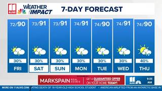 Weekend forecast: Heat with fewer storms
