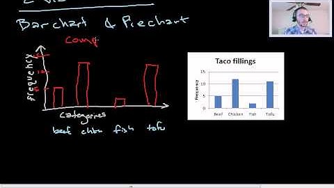 Descriptive Stats - Bar Charts and Pie Charts