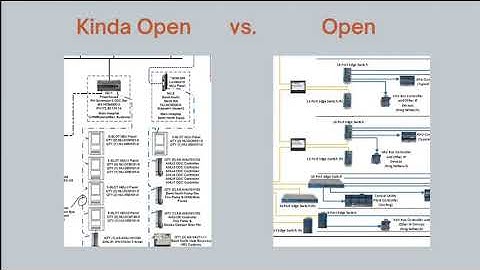 Proprietary Controls vs. Open Control Systems