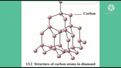 Std : 9. Sub : Science and Technology.Ls.no.13. Carbon: An Important Element