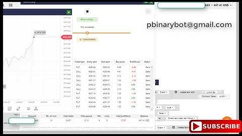 Unconventional Binary.com Bot - Wall-e Binary Bot | Astonishing Epic Binary Bot