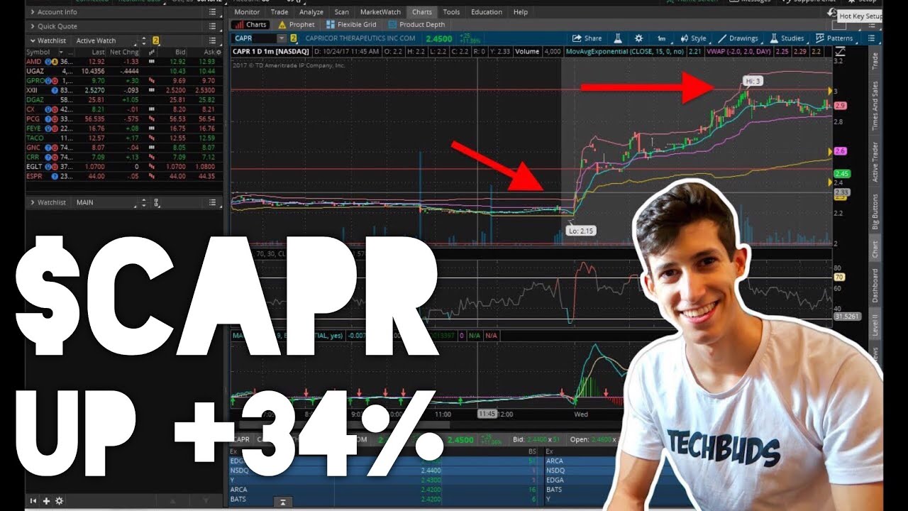 $CAPR UP +34% Pre-Market | How I Found This Momentum Stock & More! $CAPR UP +34% Pre-Market | How I Found This Momentum Stock & More!