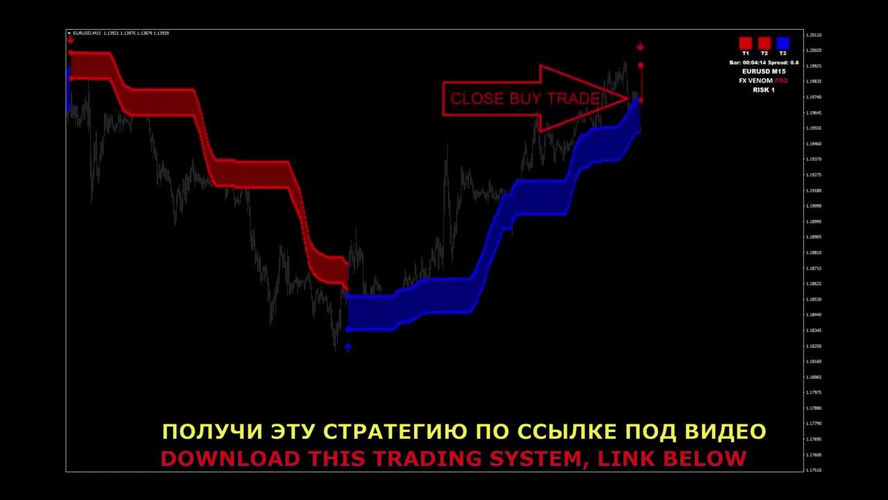 простые торговые стратегии форекс