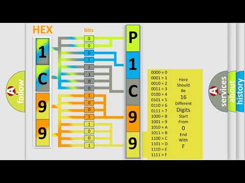 DTC Jeep P1C99 Short Explanation