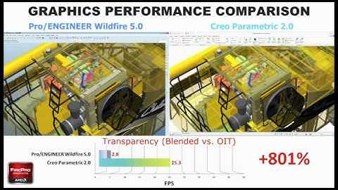 AMD and Creo Parametric 2 0 OIT Comparison
