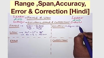 Range ,Span,Accuracy,Error & Correction [Hindi]