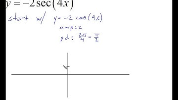 04.5 - Graphing Secant & Cosecant