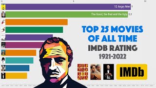 TOP 25 Movies of all time according to IMDB rating - From 1921 to 2022