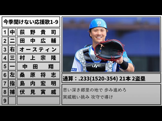 ウル虎の夏】ウル虎の夏2023限定ユニフォーム！『トランスフォーム』が