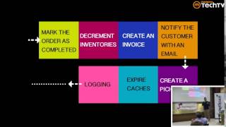 Managing Complexity