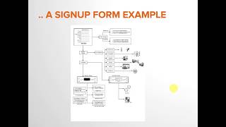 V6: software testing types with examples