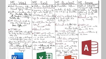 JKSSB (15) VLW/PS - COMPARISON (MS WORD, MS EXCEL, MS POWERPOINT MS ACCESS) GET PDF