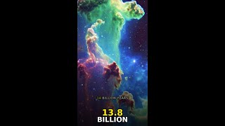 The Universe Is 13.8 Billion Years Old — Here's Proof 🌌