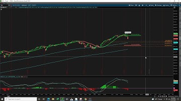 E-Mini Weekly 11/27/2021