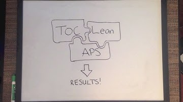 TOC, Lean and APS