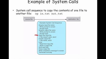 Operating Systems Lecture, Chapter 2, 24 September 2019