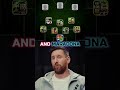 Lionel Messi Chose 11Xl player 😱🔥🤯#efootball #pes #efootball2024 #shorts #trending