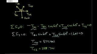 Concurrent Forces 2D Example Part 1