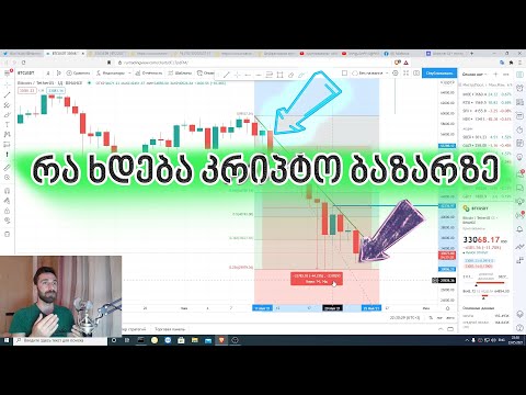 კრიპტო ბაზრის განხილვა/რა ხდება კრიპტო ბაზარზე
