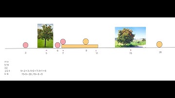HackerRank # Apple and Oranges (Python)