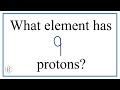 Understanding Atomic Numbers and Protons
