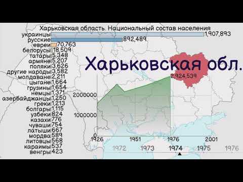 Видео: Харков - население, етнически състав