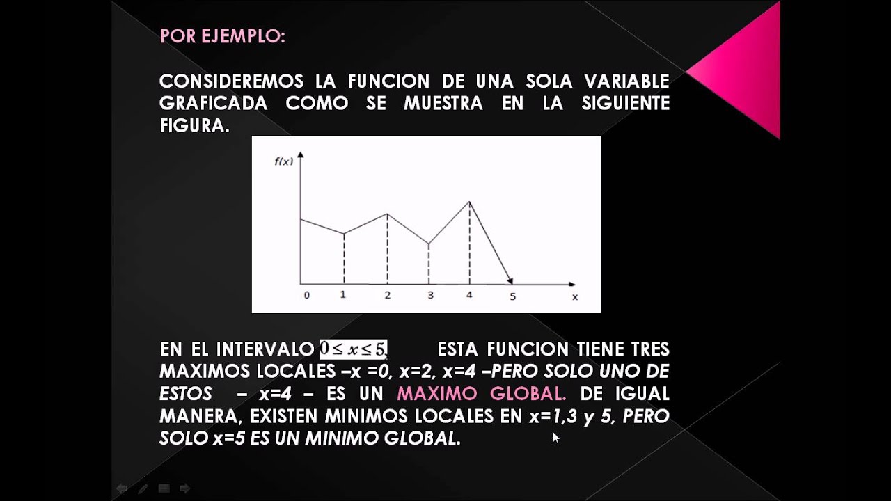 Video conceptos basicos de programacion no lineal - YouTube