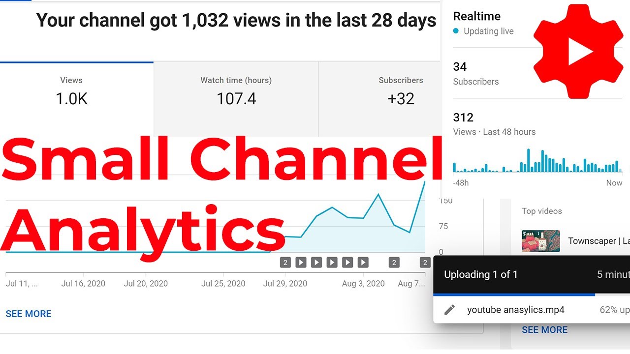 Inside a Small Channel | Youtube Analytics - YouTube