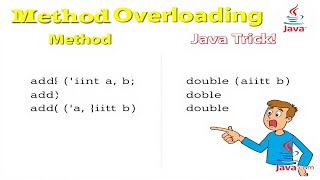 Method Overloadin In Java | Emran Code Box