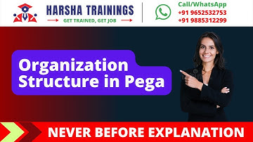 Organization Structure in Pega  Explanation By Harsha || Harsha Trainings
